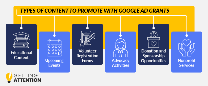 Doare  Google AD Grants