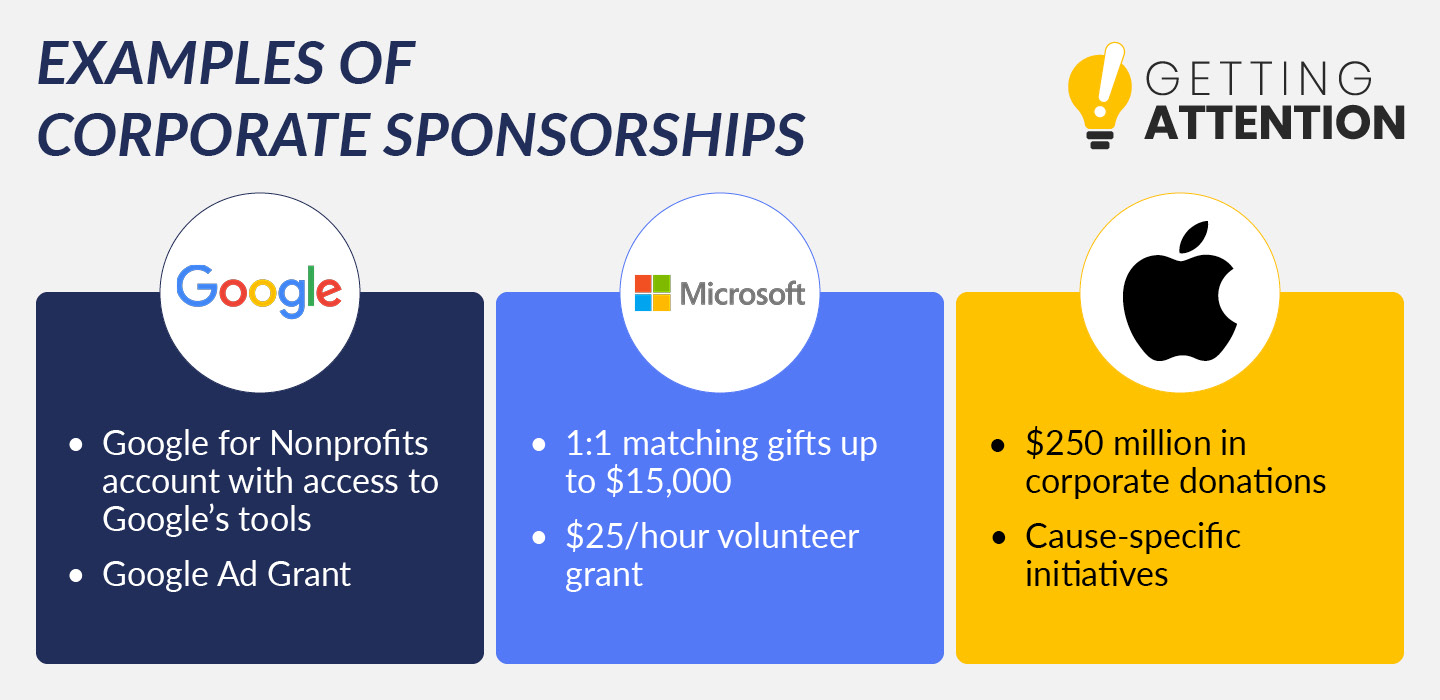 This image shows three examples of corporate sponsorships, which are discussed more in the text below.