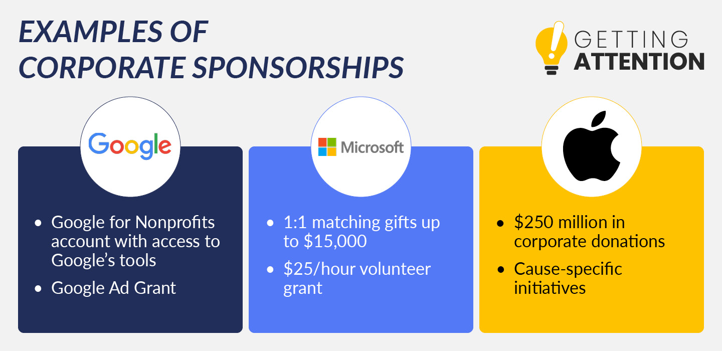 Sponsorships