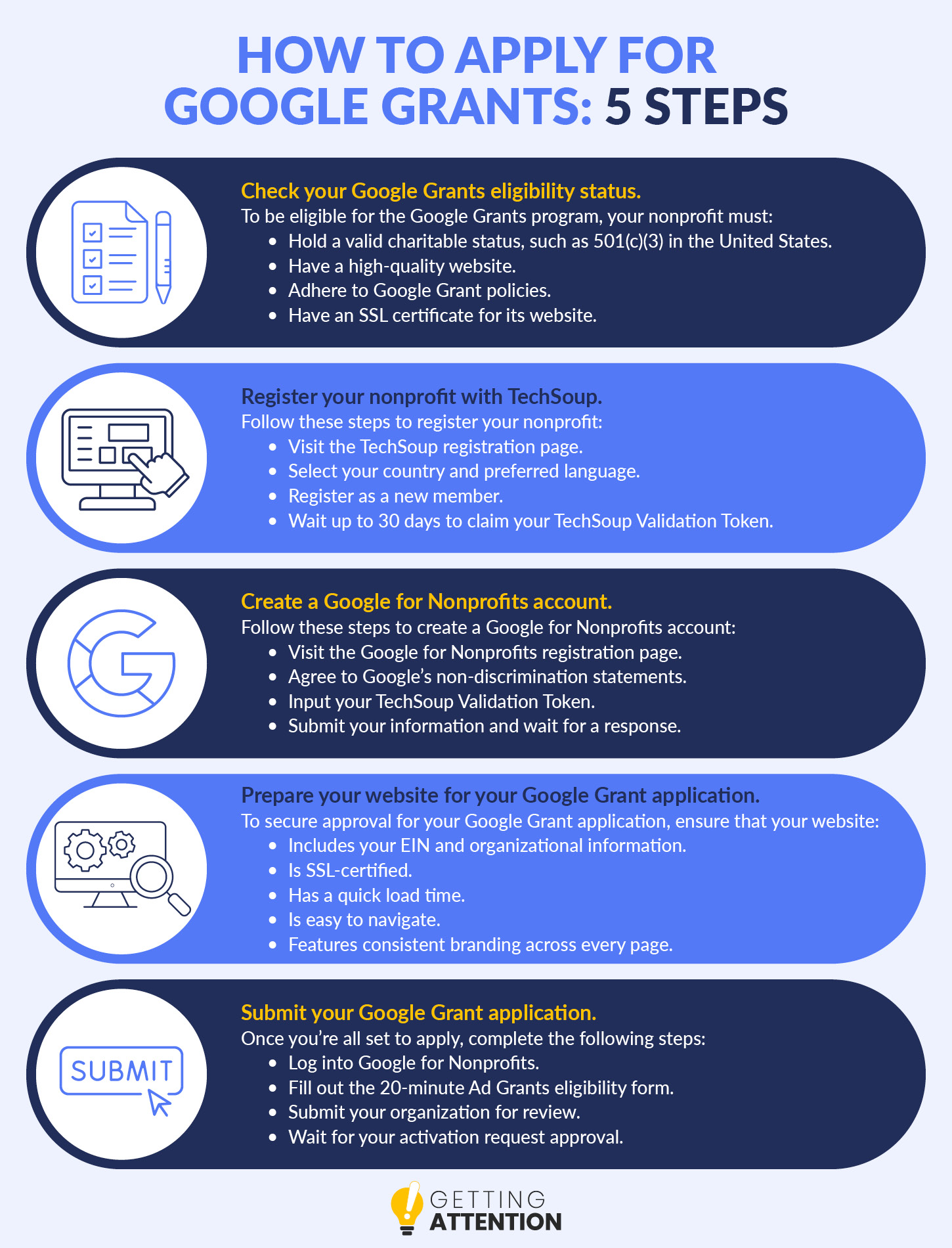 These five steps walk through how to apply for Google Grants and get approved for the program, discussed in detail below.