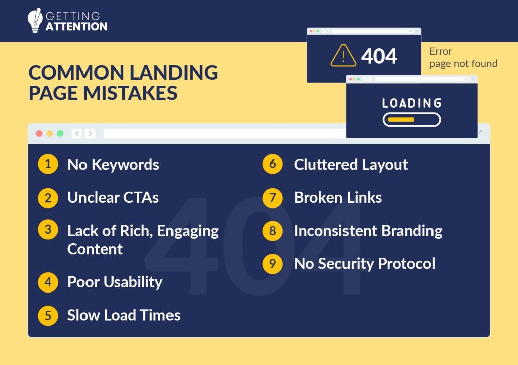 Avoid these 10 common landing page mistakes that can negatively impact your Google Ad Grant, written below.