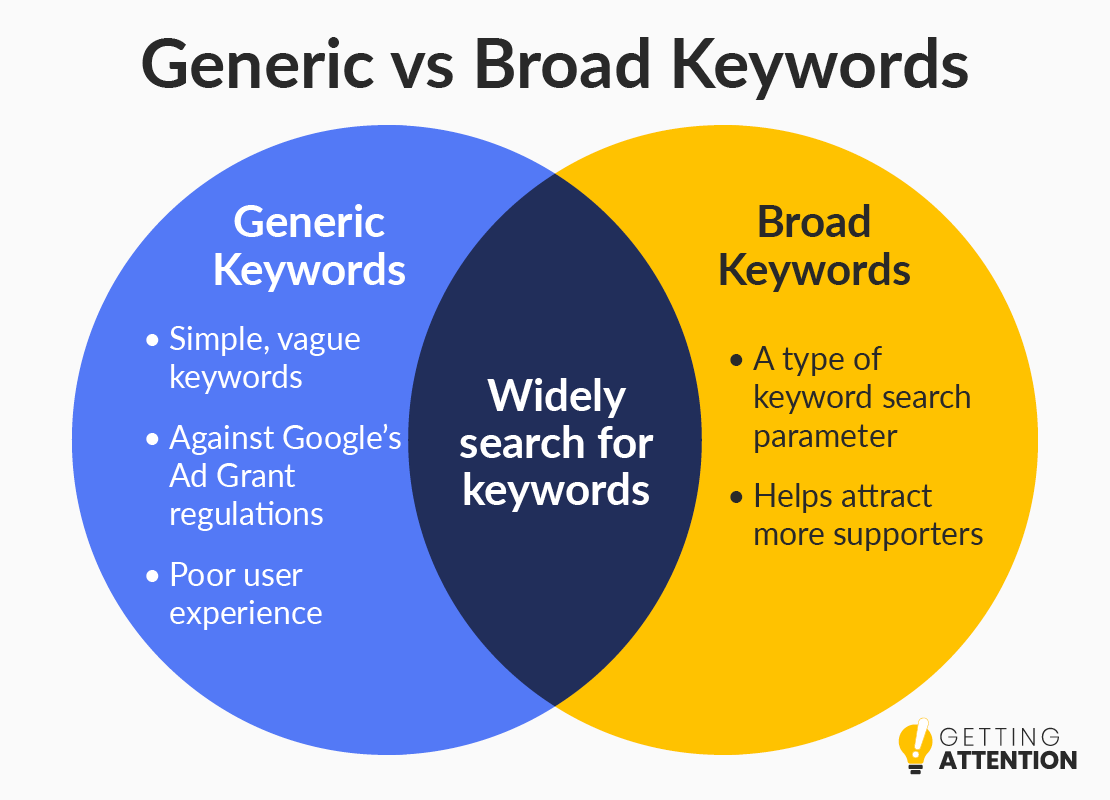 Learn the differences between generic and broad keywords, specified below.