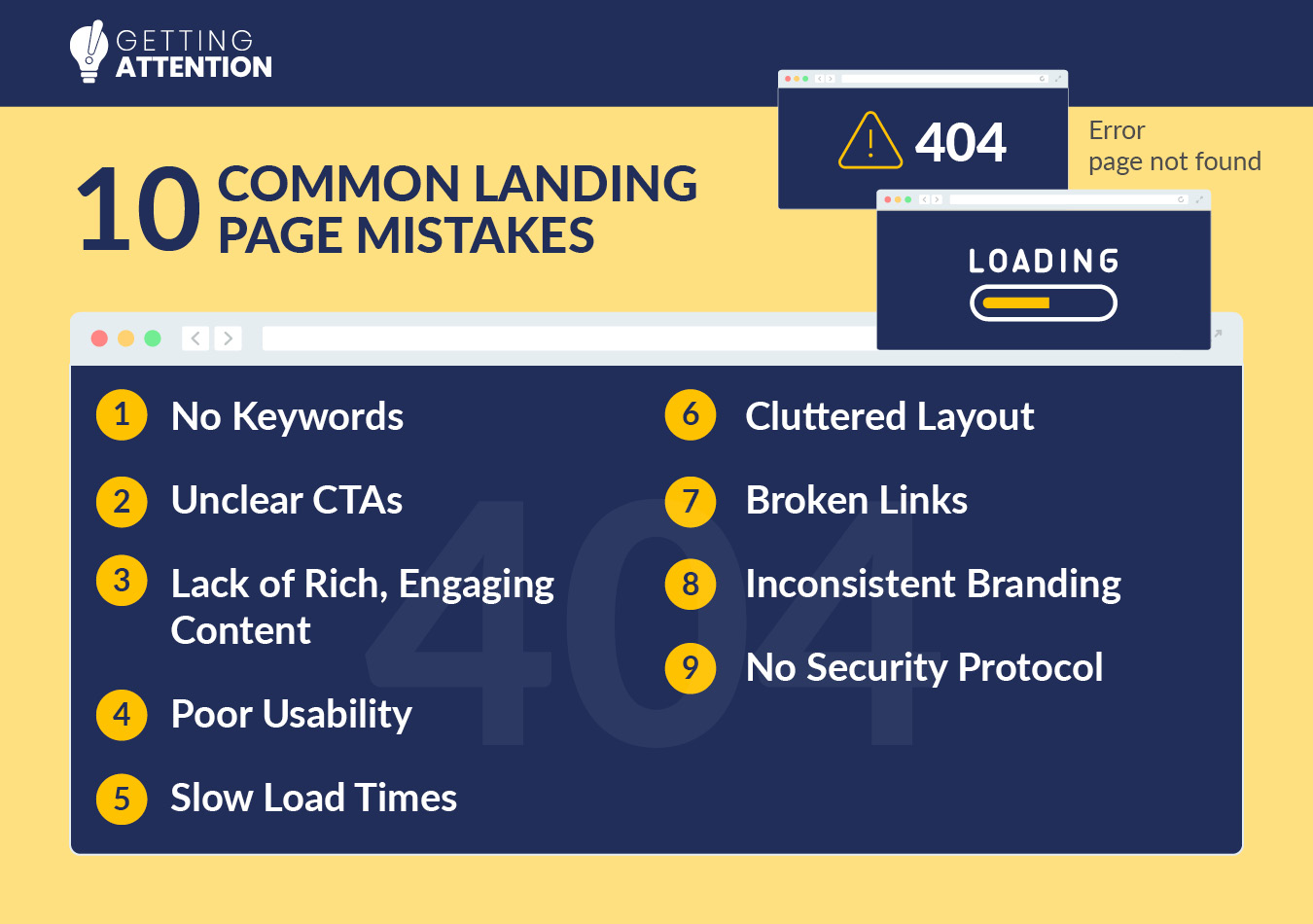 Avoid these 10 common landing page mistakes that can negatively impact your Google Ad Grant, written below.