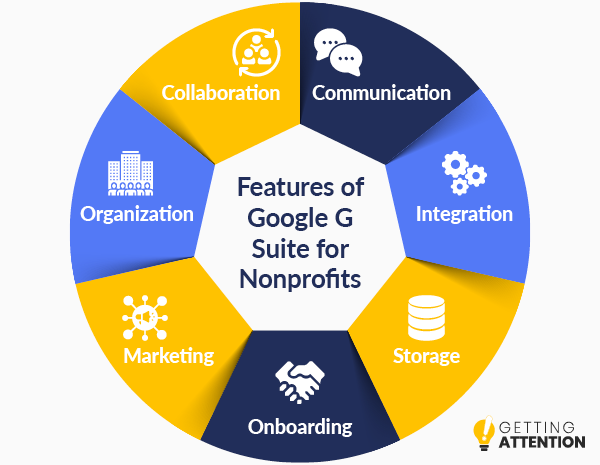 Google G Suite provides many invaluable features for nonprofits.