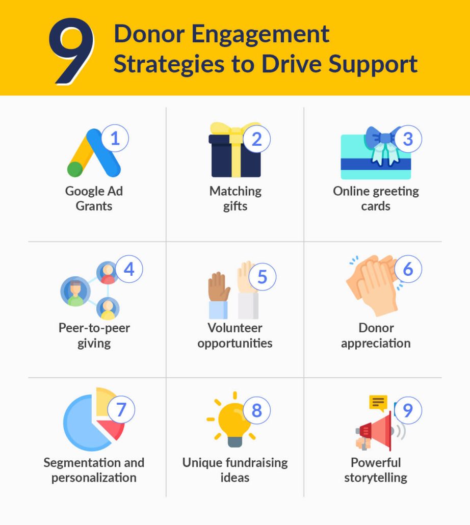 Donor-Engagement-Strategies_List-1-922x1030.jpg