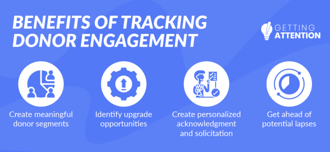 This graphic explains the importance of engaging donors and tracking key engagement metrics.
