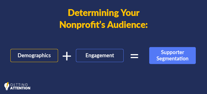 nonprofit audience: demographics + engagement = segmentation