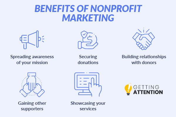 Effective nonprofit marketing ideas can help your organization achieve these objectives.