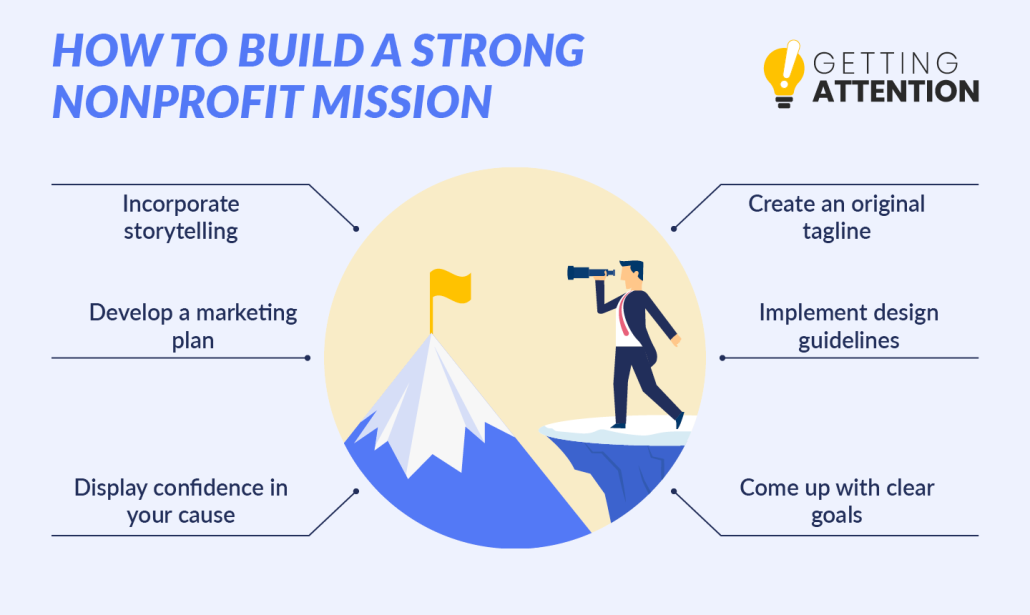 These six tips will help your organization build a strong nonprofit mission statement.