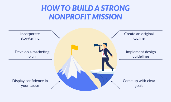 There are many different nonprofit marketing ideas that can help you develop your nonprofit's mission.