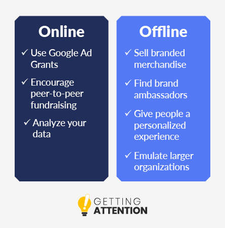 There are so many ways you can incorporate advertising into your nonprofit marketing plan, both online and offline.