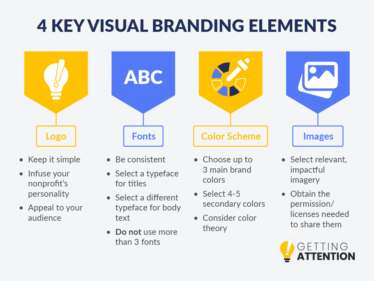 These terms can help you establish a cohesive and consistent brand so you can complete this nonprofit graphic design step.