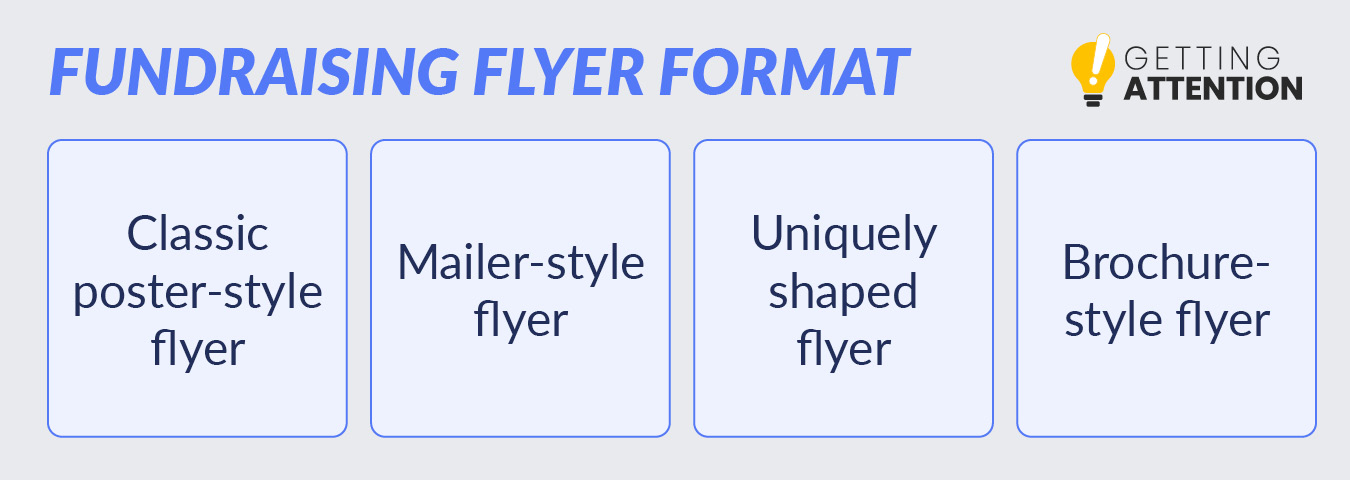 This graphic lists the four types of fundraising flyer formats that nonprofits can use.