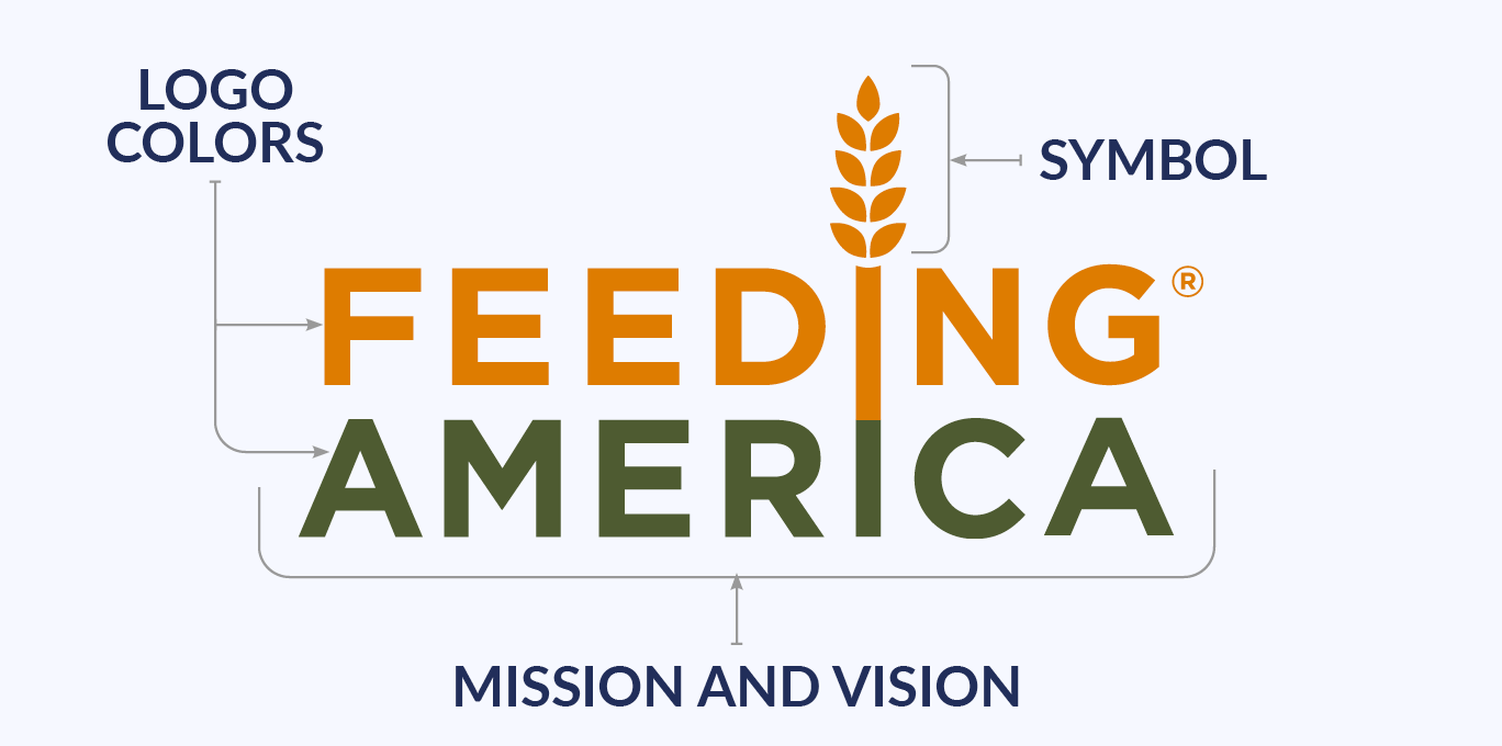 This nonprofit logo places Feeding American's mission front and center.