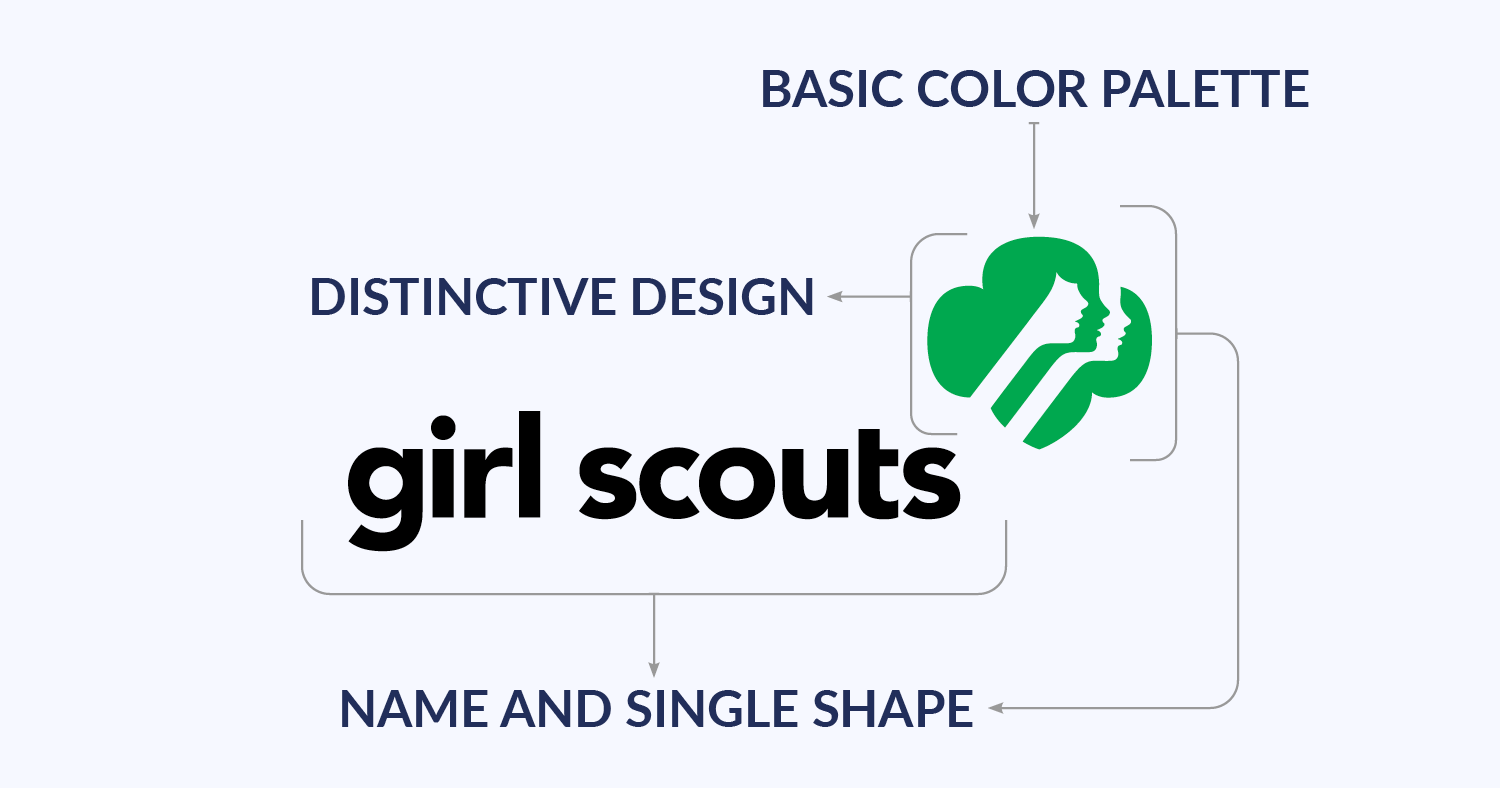 How to Create a Great Nonprofit Logo (with Examples)