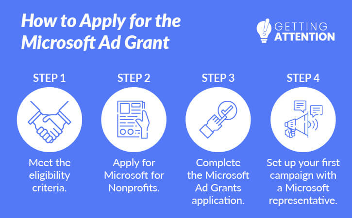 The graphic outlines the four steps for applying for the Microsoft Ad Grant, listed below.