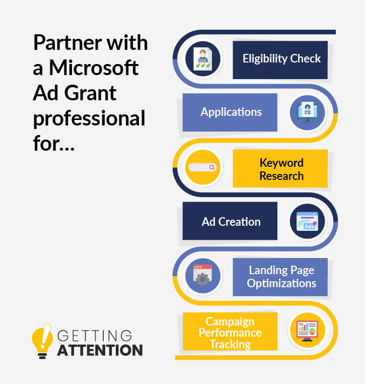 Our Microsoft Ad Grant professionals offer these services, listed below.
