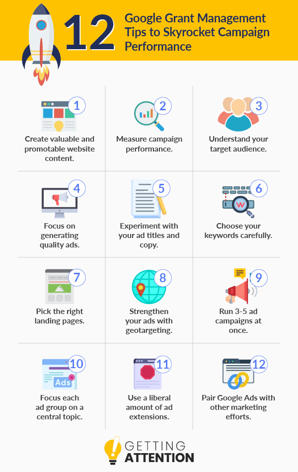 This graphic shows 12 tips for nonprofits to make the most of Google Ad Grants, which are discussed below.