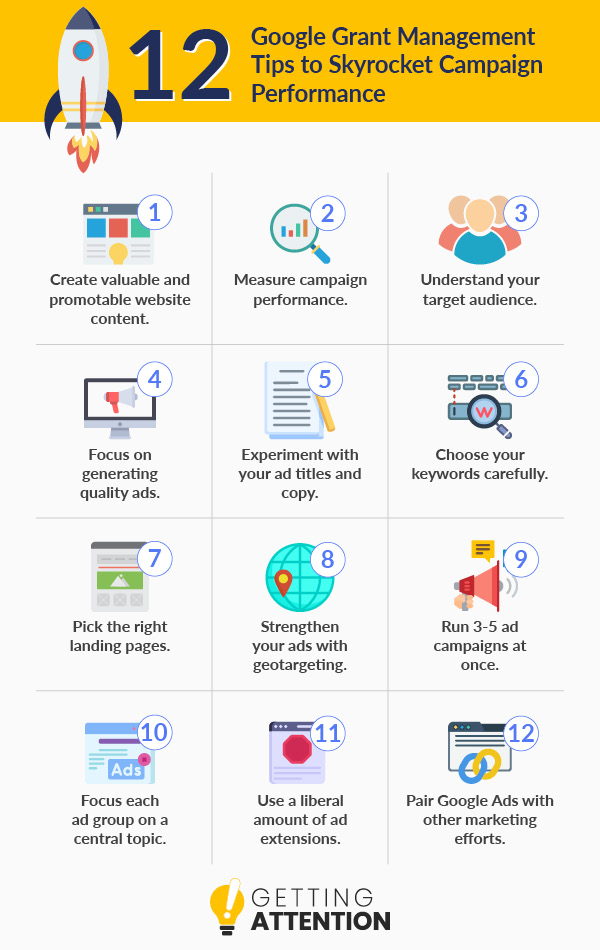 Image result for Google Ads Access: Simplified infographics