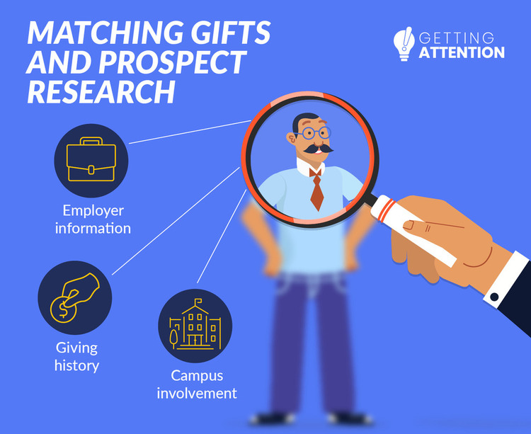 This graphic shows what institutions of higher education should look for when conducting prospect research to identify matching gift opportunities.