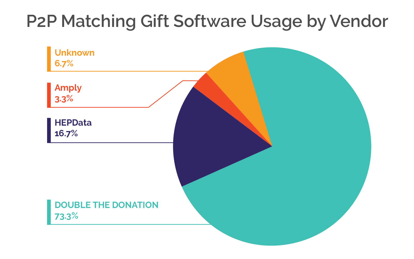 19 Matching Gift Statistics Every Nonprofit Should Know [Updated 2023]