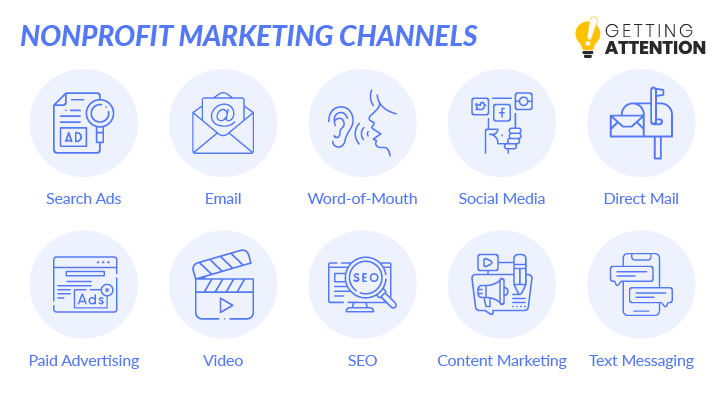 These are the most common nonprofit marketing channels.