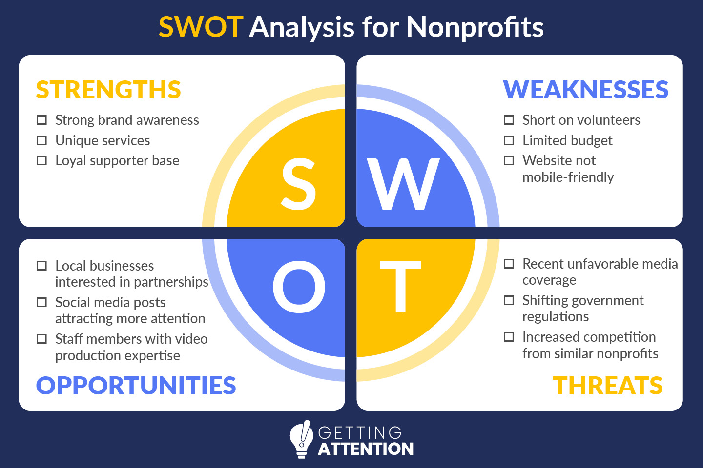 This image illustrates how you can use a SWOT analysis to conduct an audit and learn from your past nonprofit marketing efforts.