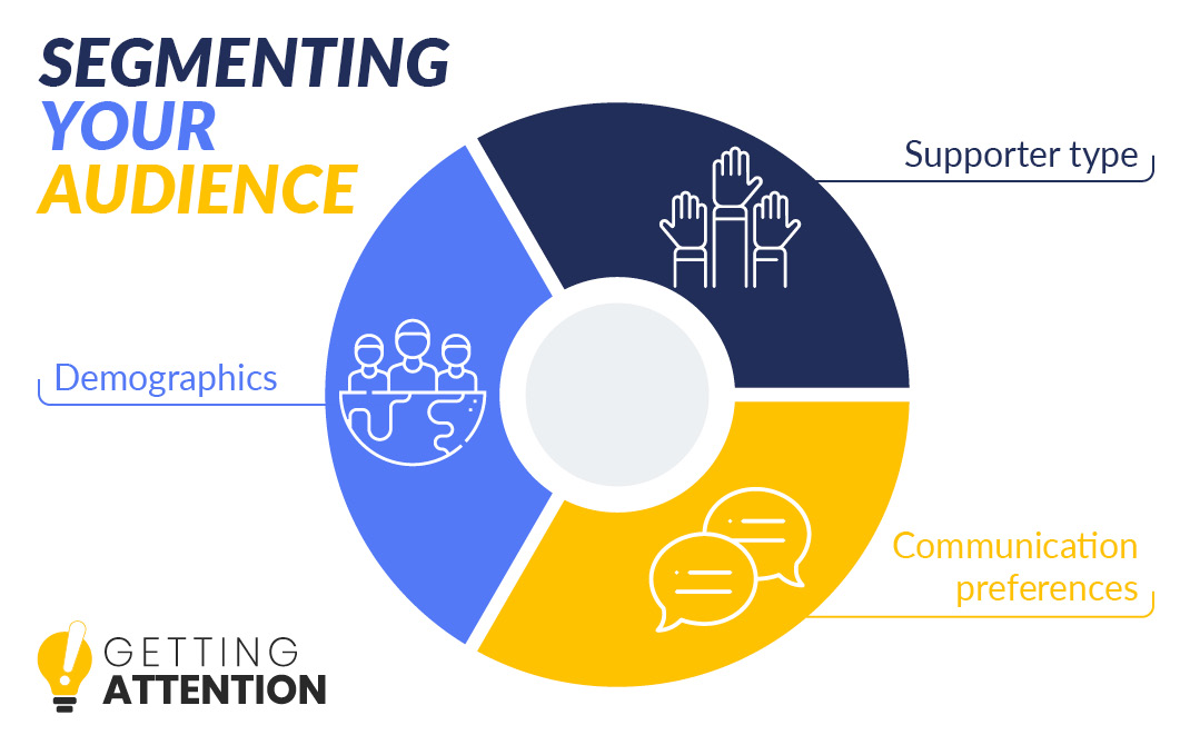 Take note of these key characteristics as you segment your audience for more effective nonprofit marketing messages.