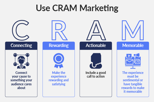 Follow the CRAM rule to take your nonprofit’s communications to the next level.