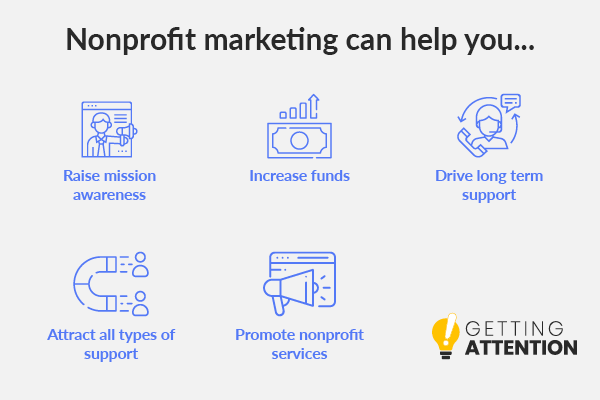 There are many advantages to creating a comprehensive nonprofit marketing plan, including the five benefits detailed below.