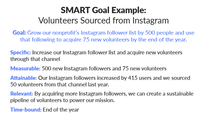 This graphic breaks down a SMART goal example for nonprofit digital marketing.