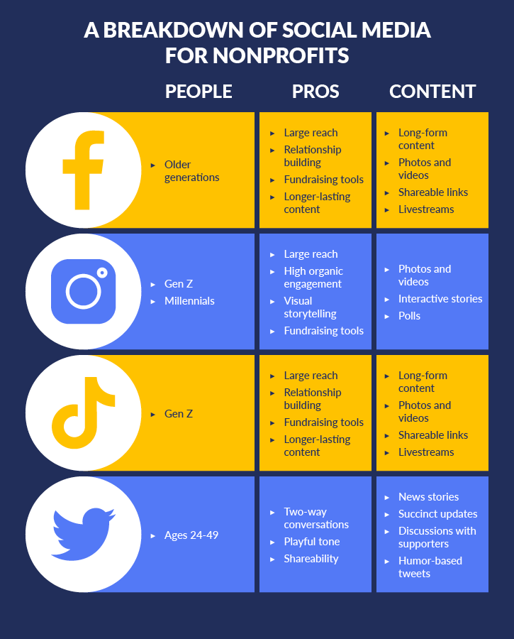 Boost Non-Profit's Impact: Social Media