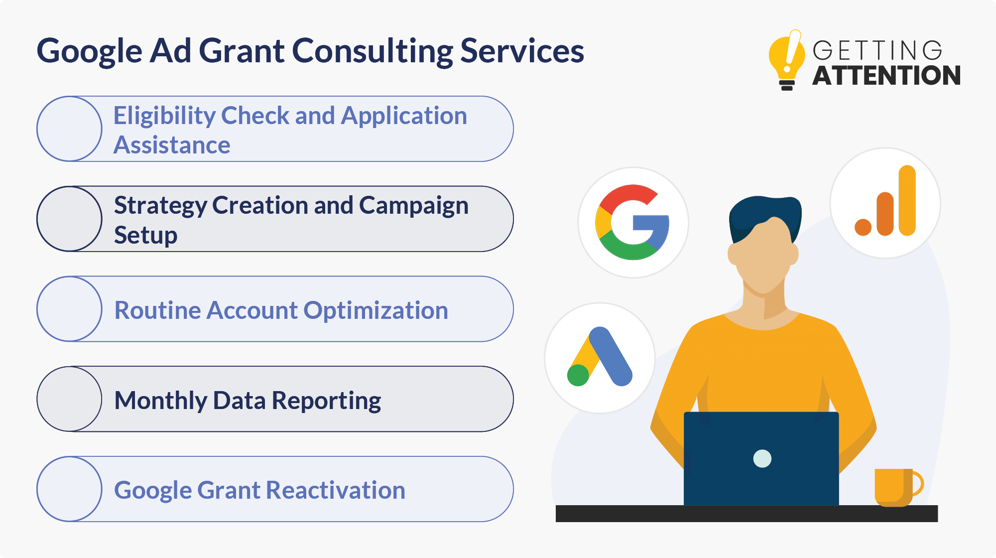 Our agency's services include checking your Google Ad Grant eligibility, creating ads, and more.