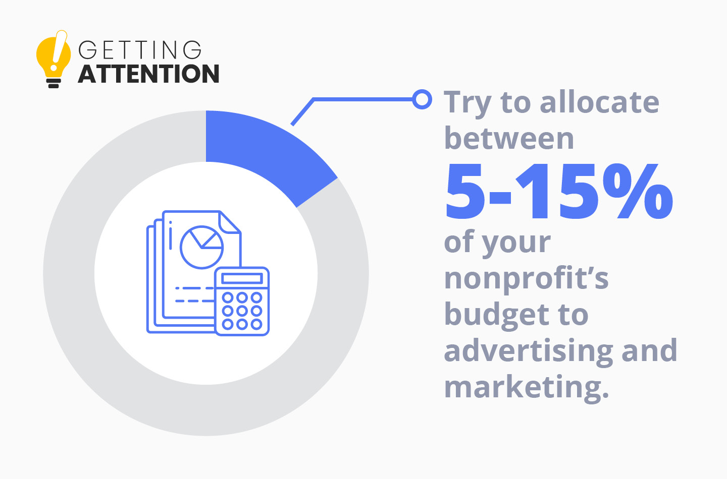 This pie chart shows that you should try to allocate between 5-15% of your budget to nonprofit advertising and marketing.