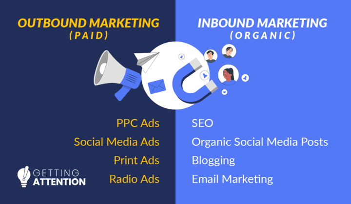 This chart breaks down the differences between inbound and outbound marketing for nonprofits.