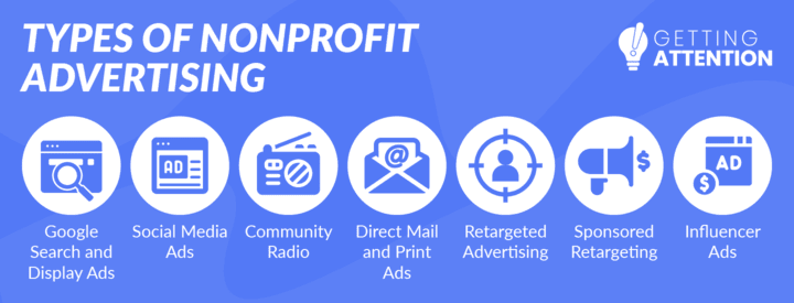 Use these nonprofit advertising channels to spread awareness for your cause.