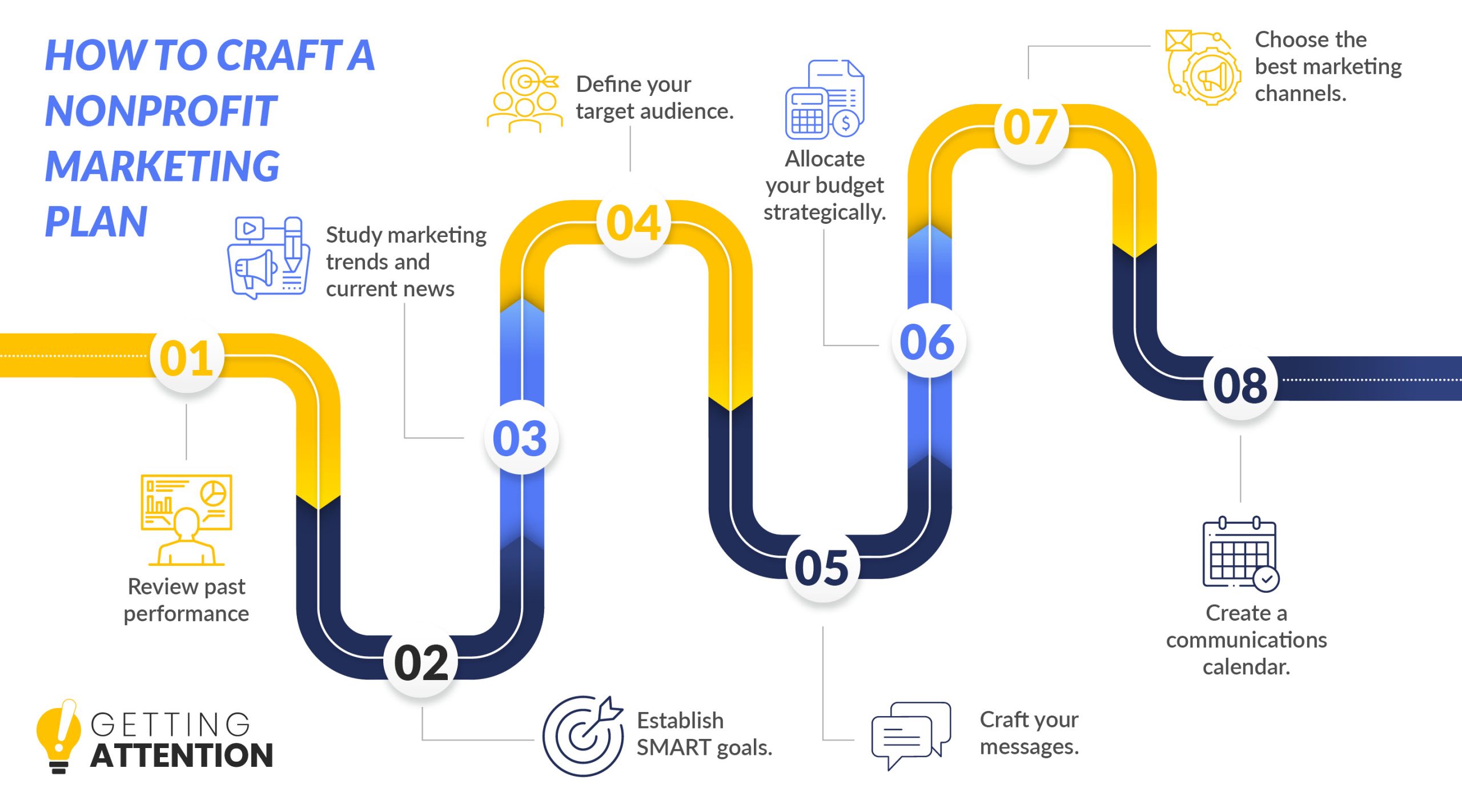 Follow these steps to craft your nonprofit marketing plan.