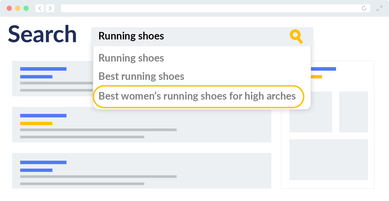 This graphic shows a searcher’s perspective when choosing the right keywords to find running shoes by searching on Google.