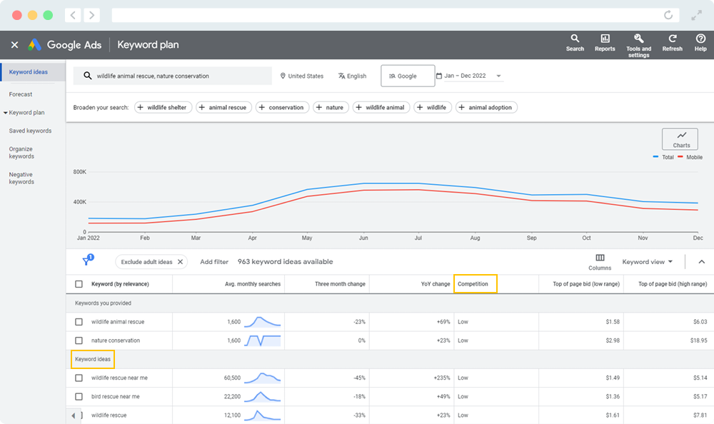 Keyword Planner is Google's preferred platform for researching Google Grants keywords.