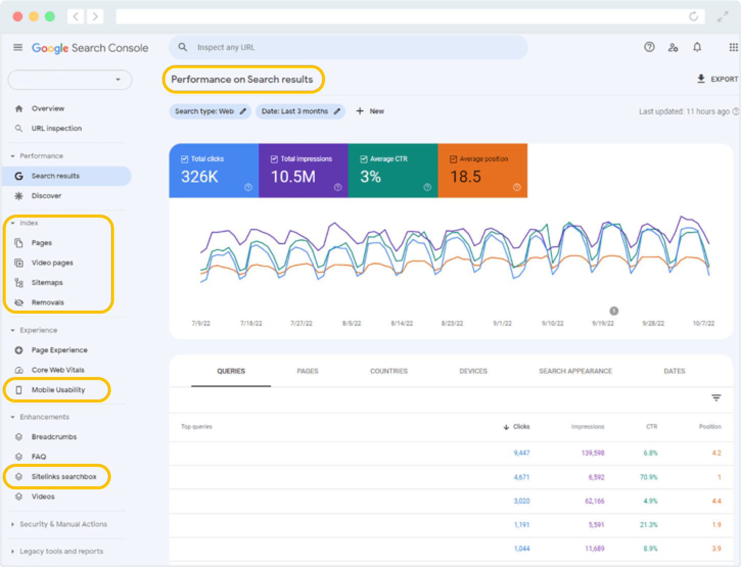 Use Google Search Console to keep an eye on your website performance and nonprofit keywords.