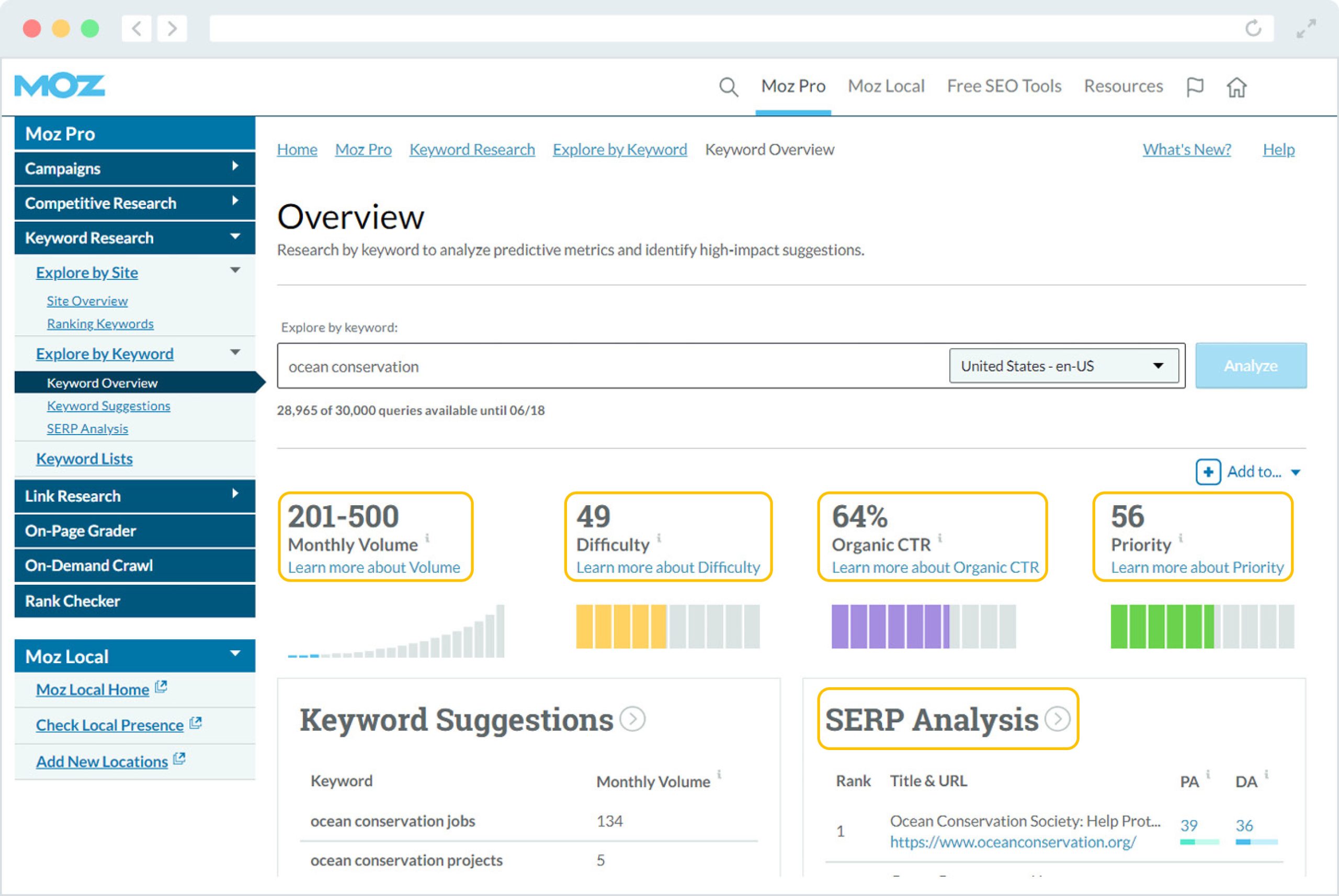 Moz is another reliable tool for researching Google Grants keywords.