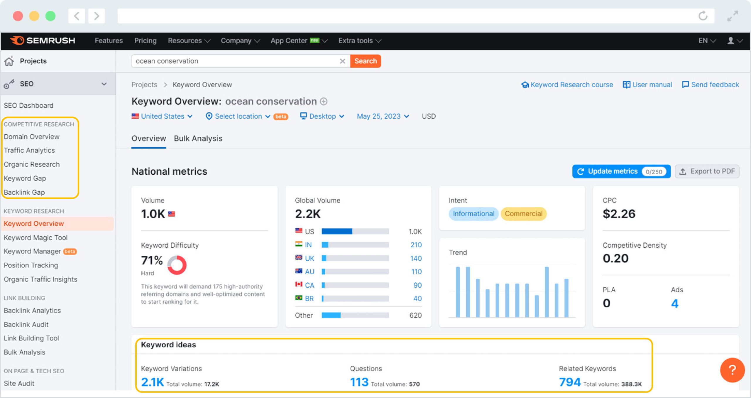 SEMRush is another helpful Google Grants keywords tool.