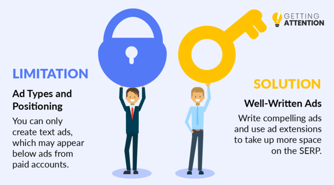 One Google Ad Grants limitation is that you can only run written ads, but you can overcome this restriction by make sure your ads are well written.