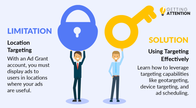 To overcome this Google Ad Grants restriction, learn how to use audience targeting features.