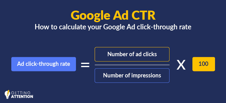 This graphic shows how to calculate CTR to comply with the Google Ad Grants rules. Divide ad clicks by impressions and multiply by 100.