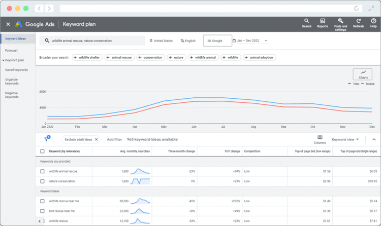 Keyword Planner is Google's preferred platform for researching Google Grants keywords.