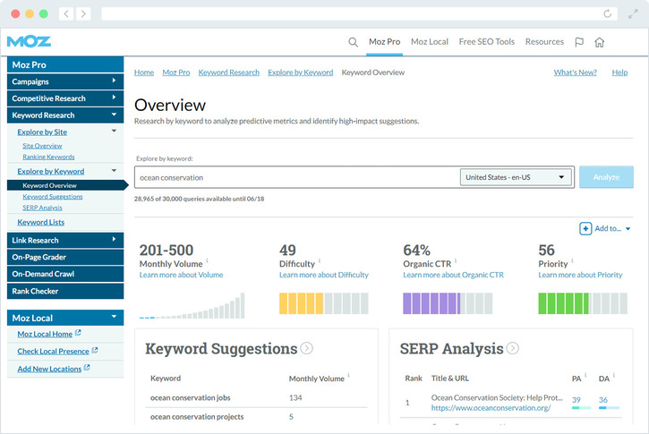 Moz is another reliable tool for researching Google Grants keywords.