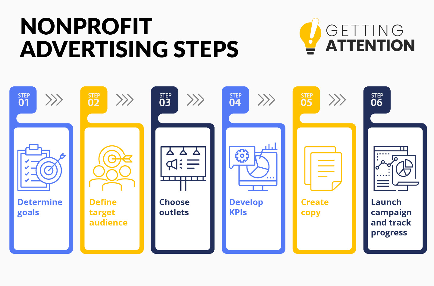 These six steps listed in this image and the sections below will help your team create an effective nonprofit advertising plan.