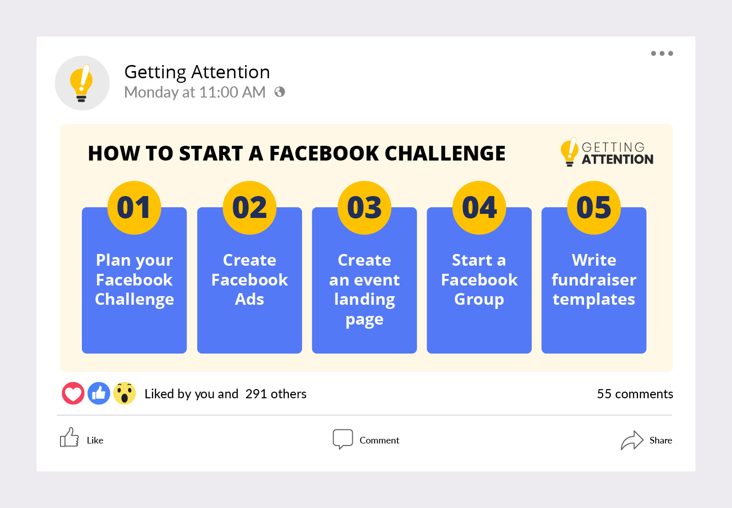 This graphic shows the five steps nonprofits must follow to start a Facebook Challenge, also covered in the text below.