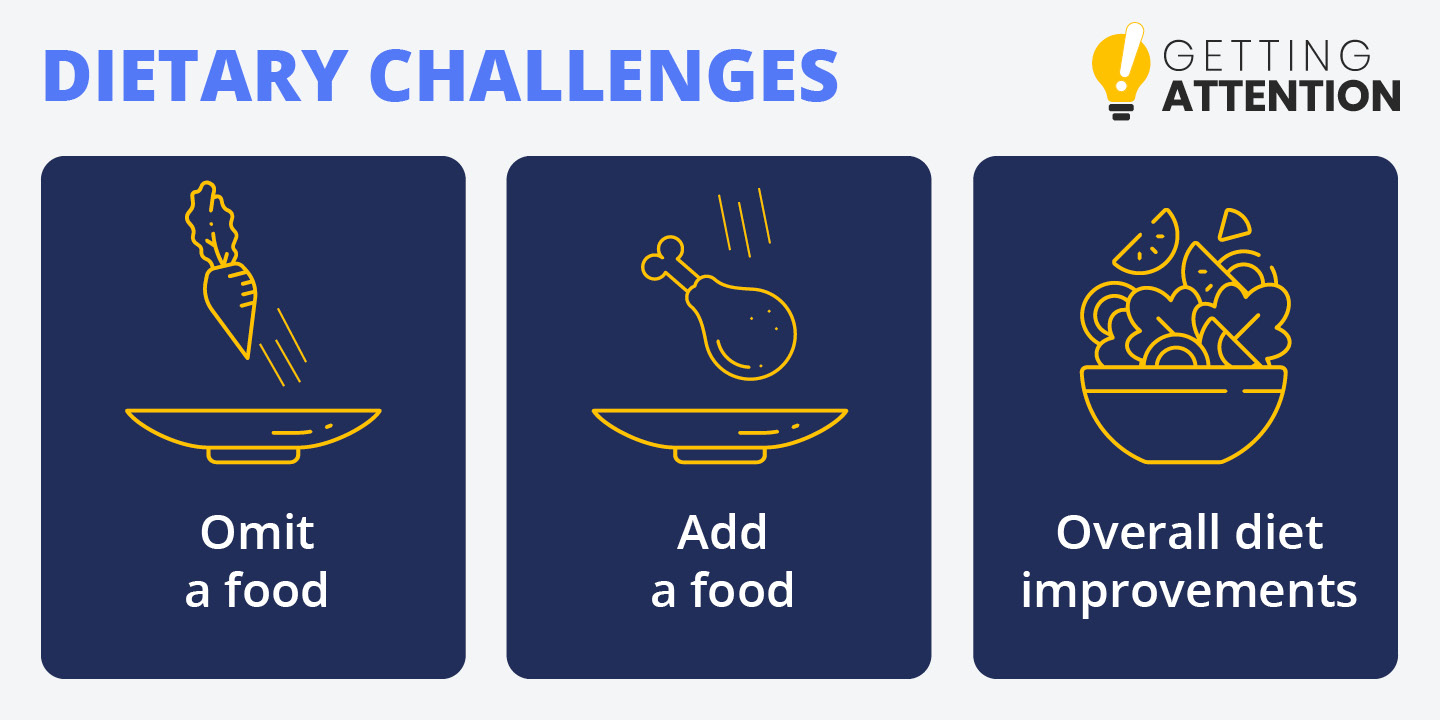 This graphic shows the different ways nonprofits can start a Facebook Challenge related to dietary improvements, detailed in the text below.